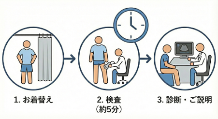 下肢静脈瘤検査